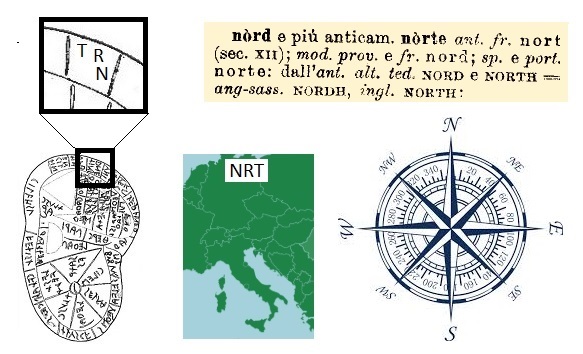 NRT, il nord nella mappa etrusca (the north in the Etruscan map)