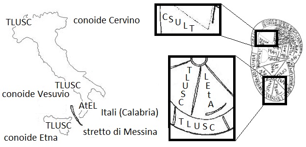 TLUSC (Cervino, Vesuvio, Etna), Itali (Calabria) e stretto di Messina nella mappa etrusca (in the Etruscan map)