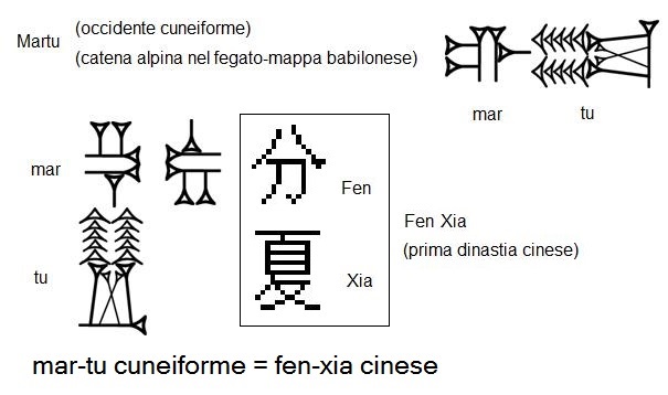 Martu (occidente cuneiforme) e prima dinastia cinese