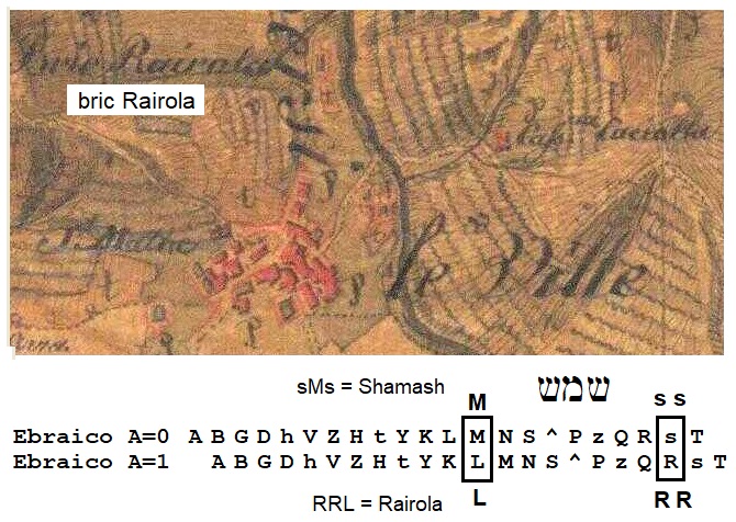 bric Rairola (Shemesh, Shamash, Schamasch), San Matteo alle Ville (Enshemesh, En-Semes)
