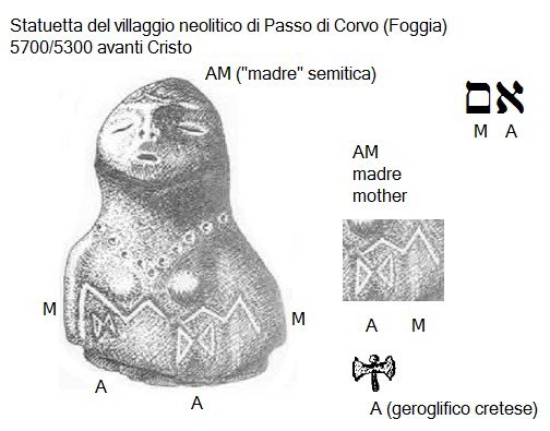 AM, madre ebraica nel neolitico italiano (AM, hebrew mother in the Italian neolithic)