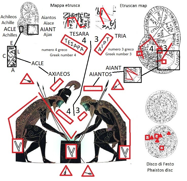 Achille e Aiace nella mappa etrusca e sul disco di Festo (Achilles and Ajax in the Etruscan liver map and in the Phaistos Disc)