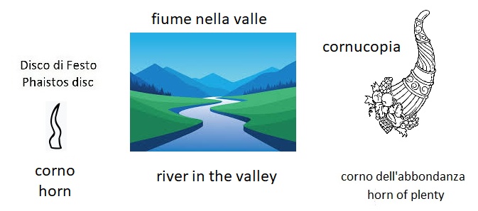 Cornucopia, il corno dell'abbondanza, il fiume nella valle che somoglia a un corno (Cornucopia, the horn of plenty, the river in the valley that seems a horn)