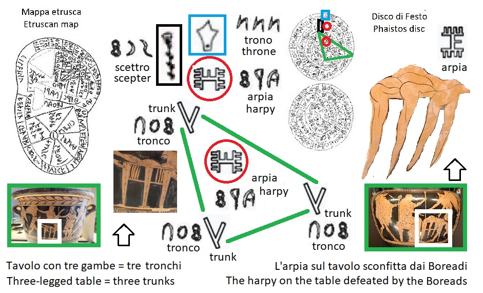 Trono di Fineo, scettro, due arpie e tavolo con tre gambe nel disco di Festo (Phineus's throne, scepter, two harpies and three-legged table in the Phaistos Disc)