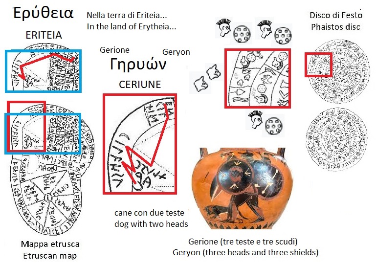 ERITEIA Eritea e CERIUNE Gerione nella mappa etrusca (ERITEIA Erytheia and CERIUNE Geryion in the Etruscan liver map), tre segni testa e tre segni scudo (three signs head and three signs shield in the Phaistos Disc) e due segni testa di cane Ortro Ortho Orthro nel disco di Festo (and two signs head of dog in the Phaistos Disc)