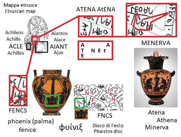 MENERVA Minerva e FENCS Fenice palma sul tavolo tra Achille e Aiace (Minerva and phoenix palm on the Achilles' and Ajax's table)