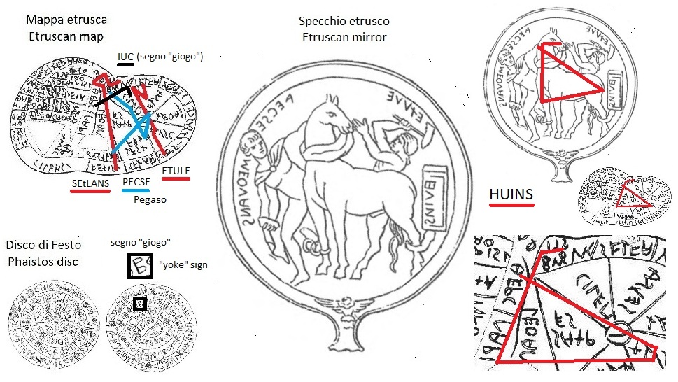 Pegaso Huins con Sethlans e Etule nella mappa etrusca, in uno specchio etrusco e nel disco di Festo (Pehasus Huins with Sethlans and Etule in the Etruscan liver map, in a Etruscan mirror and in the Phaistos Disc)