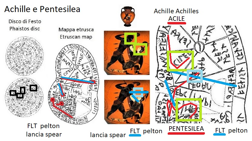 Achillle e Pentesilea nella mappa etrusca e nel disco di Festo (Achilles and Pentesilea in the Etruscan liver map and in the Phaistos Disc)