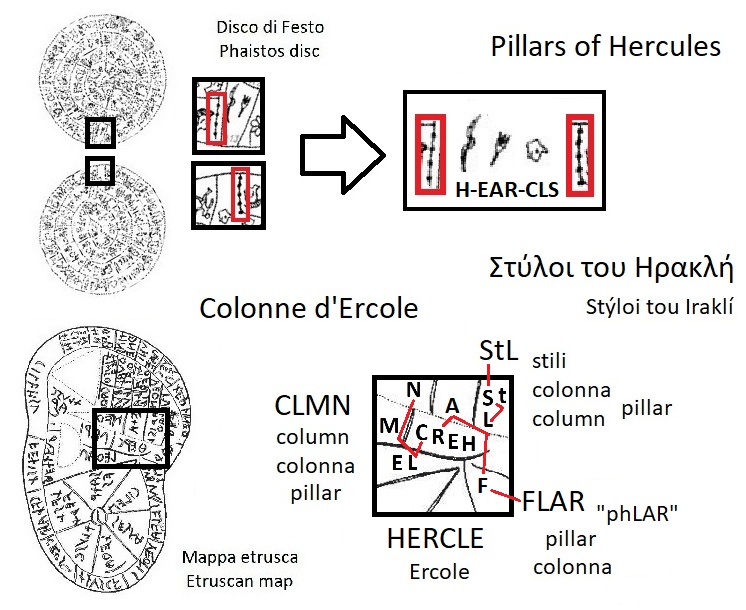 Le colonne d'Ercole nella mappa etrusca e nel disco di Festo (The pillars of Hercules in the Etruscan liver map and in the Phaistos disc)