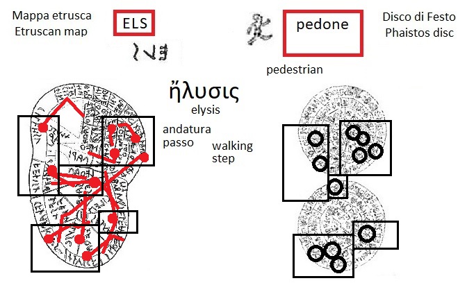 ELS nella mappa etrusca (SEL in the Etruscan liver map) e segno pedone nel disco di Festo (pedestrian sign in the Phaistos Disc)