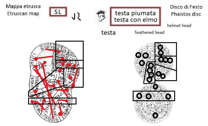SL nella mappa etrusca (SL in the Etruscan liver map) e segno testa piumata testa con elmo nel disco di Festo (feathered head helmet head sign in the Phaistos Disc)