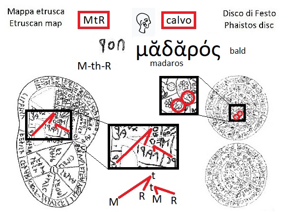 MtR nella mappa etrusca (MtR in the Etruscan liver map) e segno calvo nel disco di Festo (bald sign in the Phaistos Disc)