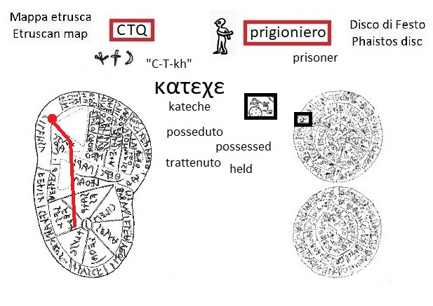 CTQ nella mappa etrusca (CTQ in the Etruscan liver map) e segno prigioniero nel disco di Festo (captured sign in the Phaistos Disc)