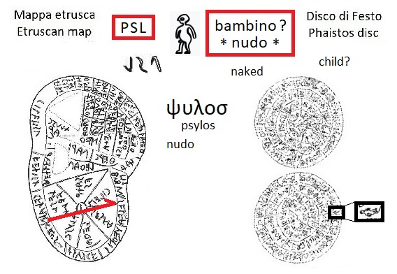 PSL nella mappa etrusca (PSL in the Etruscan liver map) e segno bambino nudo nel disco di Festo (child naked sign in the Phaistos Disc)