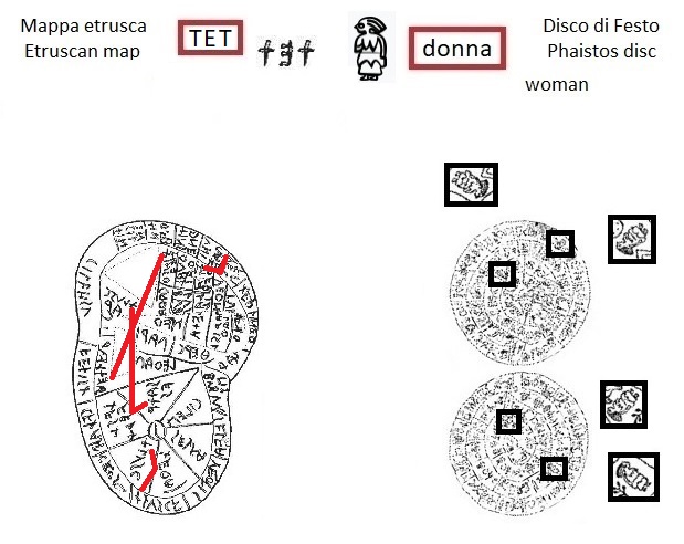 TET nella mappa etrusca (TET in the Etruscan liver map) e segno donna nel disco di Festo (woman sign in the Phaistos Disc)