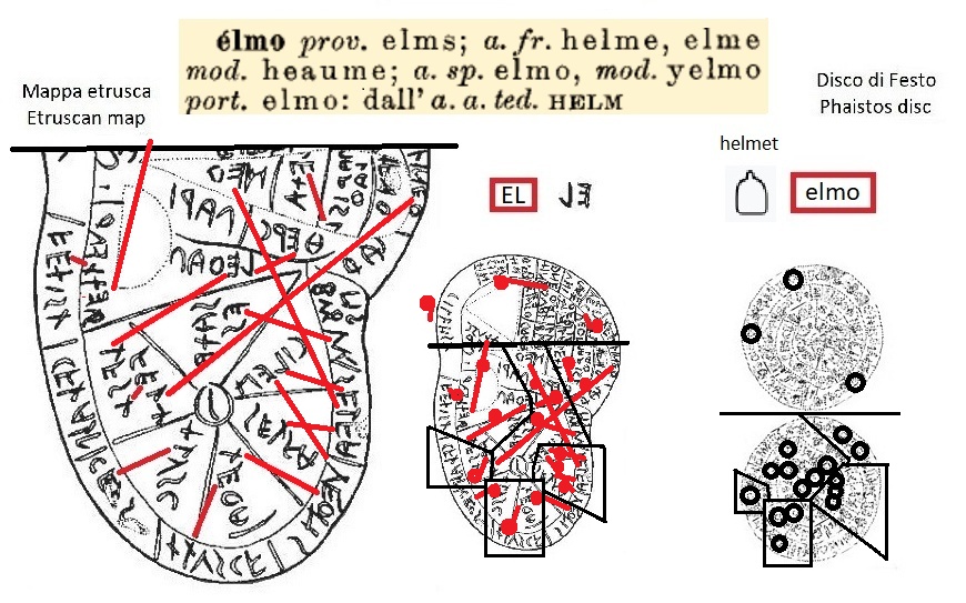 EL nella mappa etrusca (EL in the Etruscan liver map) e segno elmo nel disco di Festo (helmet sign in the Phaistos Disc)