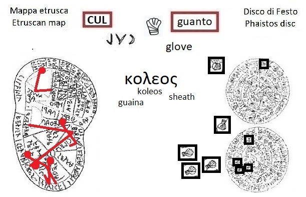 CUL nella mappa etrusca (CUL in the Etruscan liver map) e segno guanto nel disco di Festo (glove sign in the Phaistos Disc)