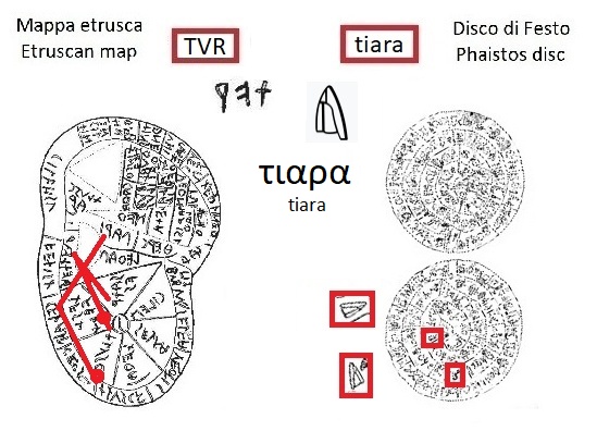 TVR nella mappa etrusca (TVR in the Etruscan liver map) e segno tiara nel disco di Festo (tiara sign in the Phaistos Disc)