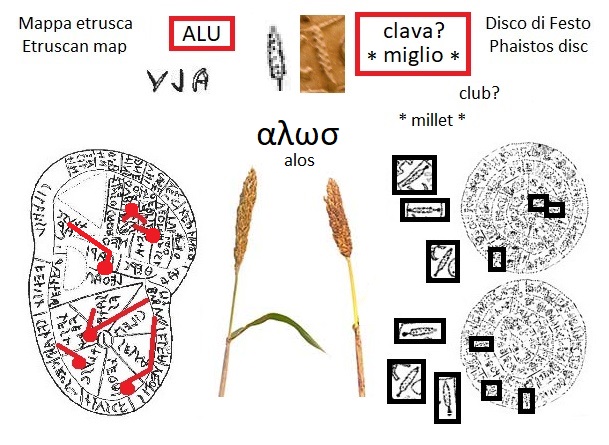 ALU nella mappa etrusca (ALU in the Etruscan liver map) e segno clava miglio nel disco di Festo (cudgel millet sign in the Phaistos Disc)