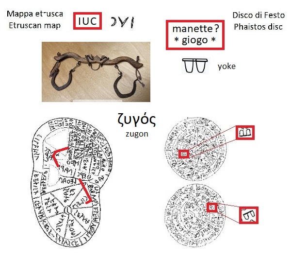 IUC nella mappa etrusca (IUC in the Etruscan liver map) e segno manette giogo nel disco di Festo (handcuffs yoke sign in the Phaistos Disc)