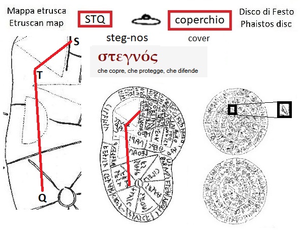 STQ nella mappa etrusca (STQ in the Etruscan liver map) e segno coperchio mina nel disco di Festo (cover sign in the Phaistos Disc)