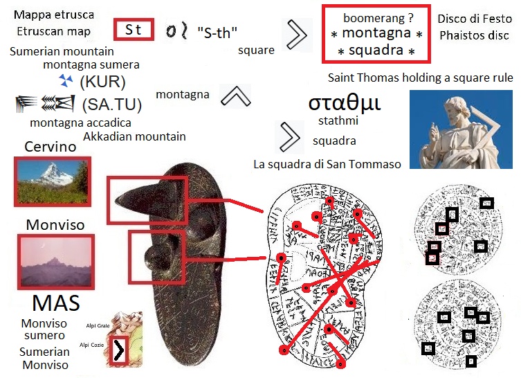 St nella mappa etrusca (St in the Etruscan liver map) e segno boomerang montagna nel disco di Festo (boomerang mountain hill sign in the Phaistos Disc)
