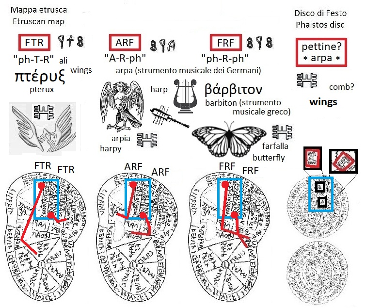 ARF e FRF nella mappa etrusca (ARF and FRF in the Etruscan liver map) e segno pettine arpa barbiton arpia farfalla nel disco di Festo (comb harp barbiton harpy butterfly sign in the Phaistos Disc)