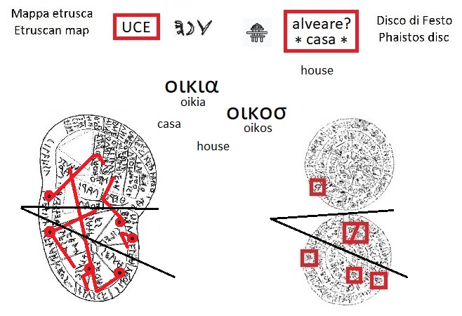 USE nella mappa etrusca (USE in the Etruscan liver map) e segno alveare nel disco di Festo (beehive sign in the Phaistos Disc)