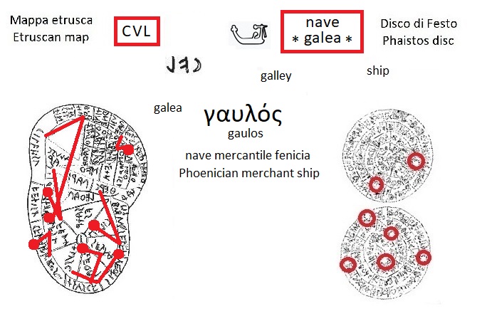 CVL nella mappa etrusca (CVL in the Etruscan liver map) e segno galea nave mercantile fenicia nel disco di Festo (galley Phoenician merchant ship sign in the Phaistos Disc)
