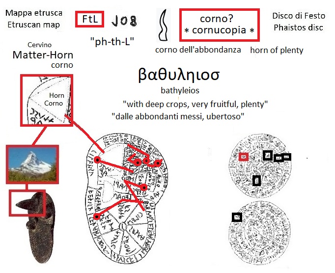 FtL phthl nella mappa etrusca (FtL phthl in the Etruscan liver map) e segno corno cornucopia nel disco di Festo (horn cornucopia sign in the Phaistos Disc)
