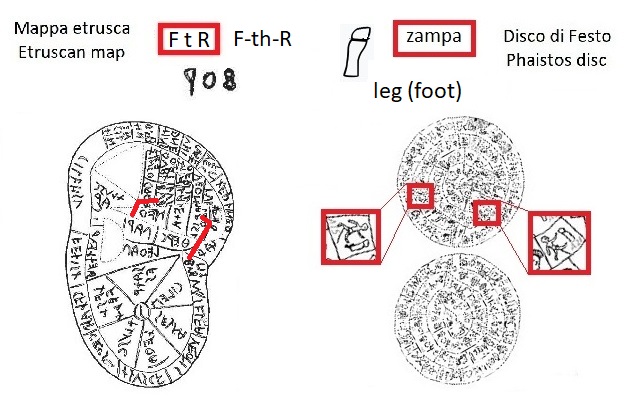 FtR fthr nella mappa etrusca (FtR fthr in the Etruscan liver map) e segno zampa nel disco di Festo (leg sign in the Phaistos Disc)