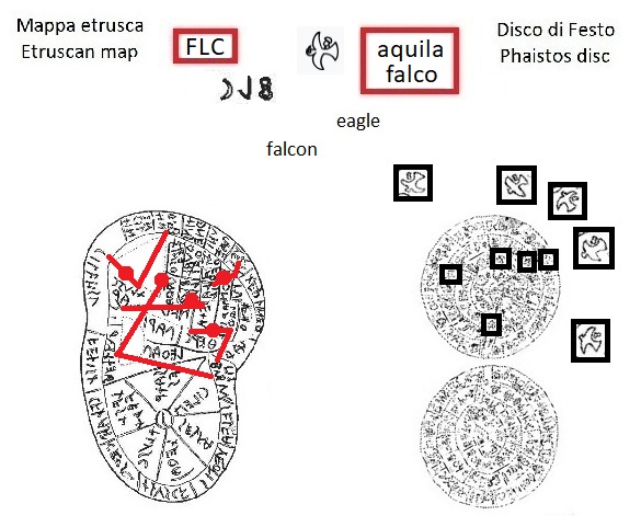 FLC nella mappa etrusca (FLC nath in the Etruscan liver map) e segno aquila falco nel disco di Festo (aquila falcon sign in the Phaistos Disc)