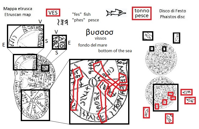 VES nella mappa etrusca (VES in the Etruscan liver map) e segni tonno pesce nel disco di Festo (tuna fish signs in the Phaistos Disc)