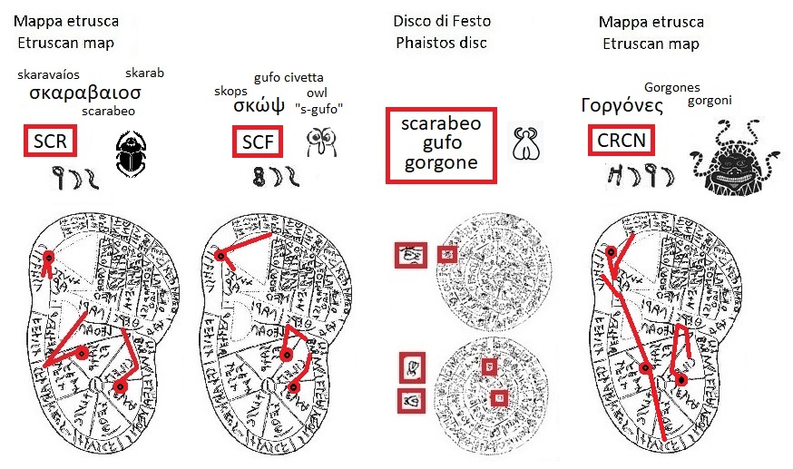 SCR SCF CRCN nella mappa etrusca (SCR SCF CRCN in the Etruscan liver map) e segno ape scarabeo gufo civetta gorgone nel disco di Festo (bee skarab owl gorgon sign in the Phaistos Disc)