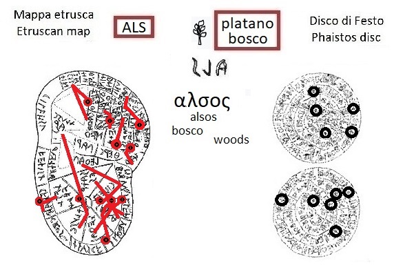 ALS nella mappa etrusca (ALS in the Etruscan liver map) e segno platano bosco nel disco di Festo (tree woods sign in the Phaistos Disc)