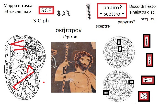 SCF nella mappa etrusca (SCF in the Etruscan liver map) e segno papirp scettro nel disco di Festo (papyrus scepter sceptre sign in the Phaistos Disc)