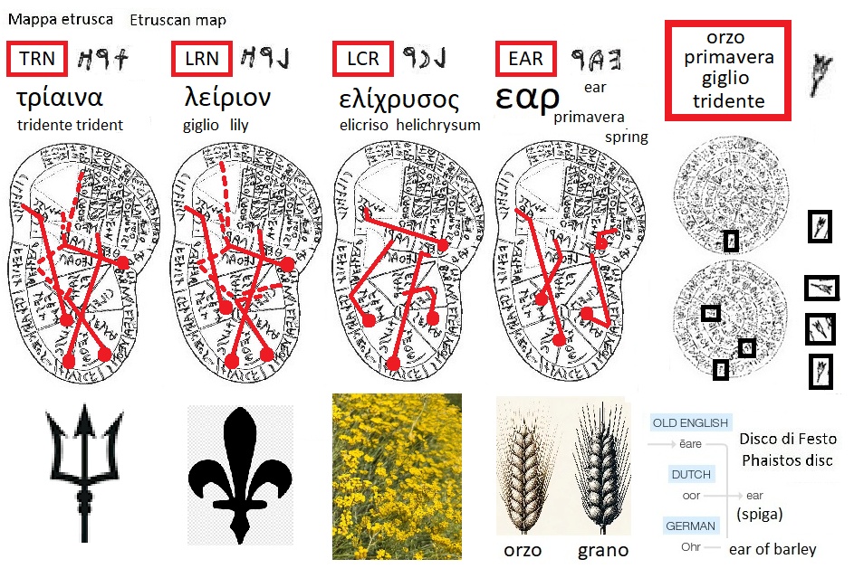 EAR LCR LRN TRN nella mappa etrusca (EAR LCR LRN TRN in the Etruscan liver map) e segno orzo grano primavera giglio tridente nel disco di Festo (ear barley grain spring lily trident sign in the Phaistos Disc)