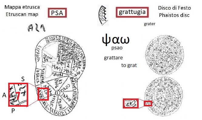 PSA nella mappa etrusca (PSA in the Etruscan liver map) e segno grattugia nel disco di Festo (grater sign in the Phaistos Disc)