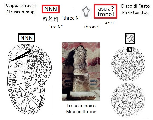 NNN nella mappa etrusca (NNN in the Etruscan liver map) e segno ascia trono tre N nel disco di Festo (axe throne three N sign in the Phaistos Disc)