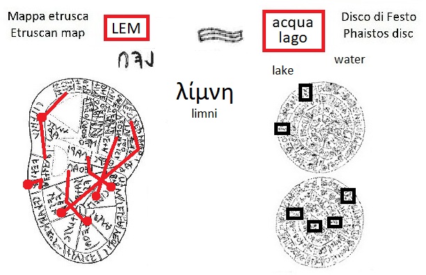 LEM nella mappa etrusca (LEM in the Etruscan liver map) e segno acqua lago nel disco di Festo (water lake sign in the Phaistos Disc)