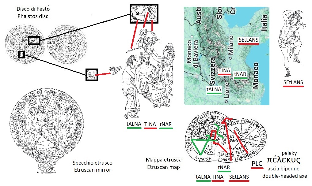 Nascita di Minerva: Thalna, Tina, Thnar e Sethlans sul disco di Festo e nella mappa etrusca (Minerva's borning: Thalna, Tina, Thnar and Sethlans on the Phaistos Disc and in the Etruscan liver map