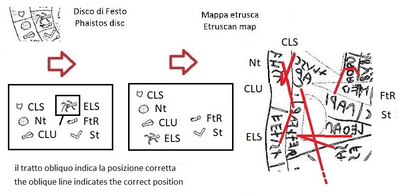 Uno dei tratti obliqui nel disco di Festo che indicano la posizione corretta dei segni (One of the oblique lines in the Phaistos disc that indicate the correct position of the signs)