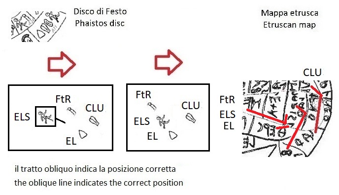 Uno dei tratti obliqui nel disco di Festo che indicano la posizione corretta dei segni (One of the oblique lines in the Phaistos disc that indicate the correct position of the signs)