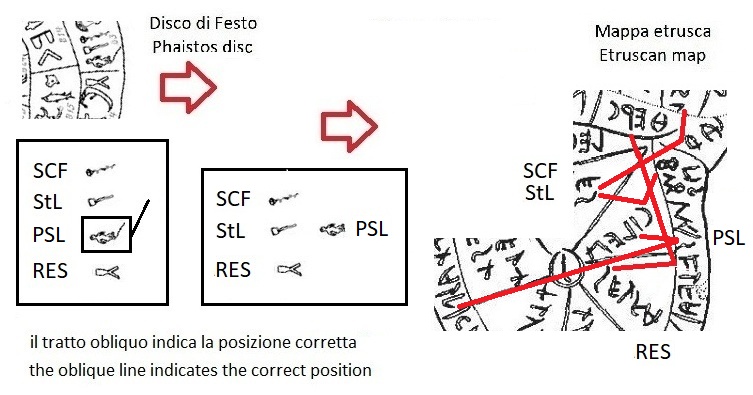 Uno dei tratti obliqui nel disco di Festo che indicano la posizione corretta dei segni (One of the oblique lines in the Phaistos disc that indicate the correct position of the signs)