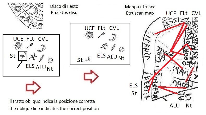 Uno dei tratti obliqui nel disco di Festo che indicano la posizione corretta dei segni (One of the oblique lines in the Phaistos disc that indicate the correct position of the signs)