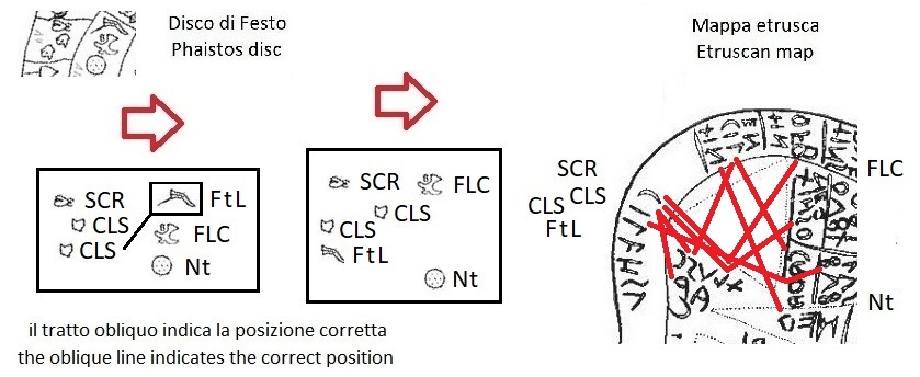 Uno dei tratti obliqui nel disco di Festo che indicano la posizione corretta dei segni (One of the oblique lines in the Phaistos disc that indicate the correct position of the signs)