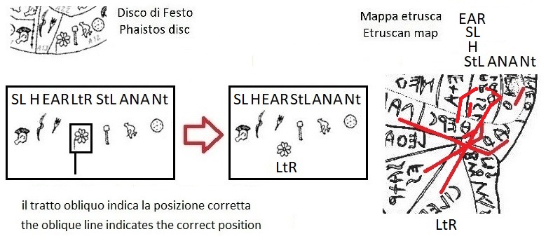Uno dei tratti obliqui nel disco di Festo che indicano la posizione corretta dei segni (One of the oblique lines in the Phaistos disc that indicate the correct position of the signs)