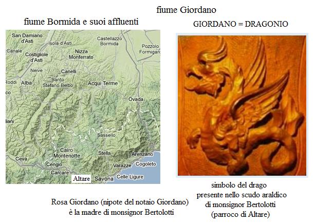 Il fiume Giordano e il drago di monsignor Bertolotti