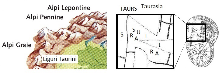 Taurasia (capitale dei Liguri Taurini) nella mappa etrusca (in the Etruscan map)